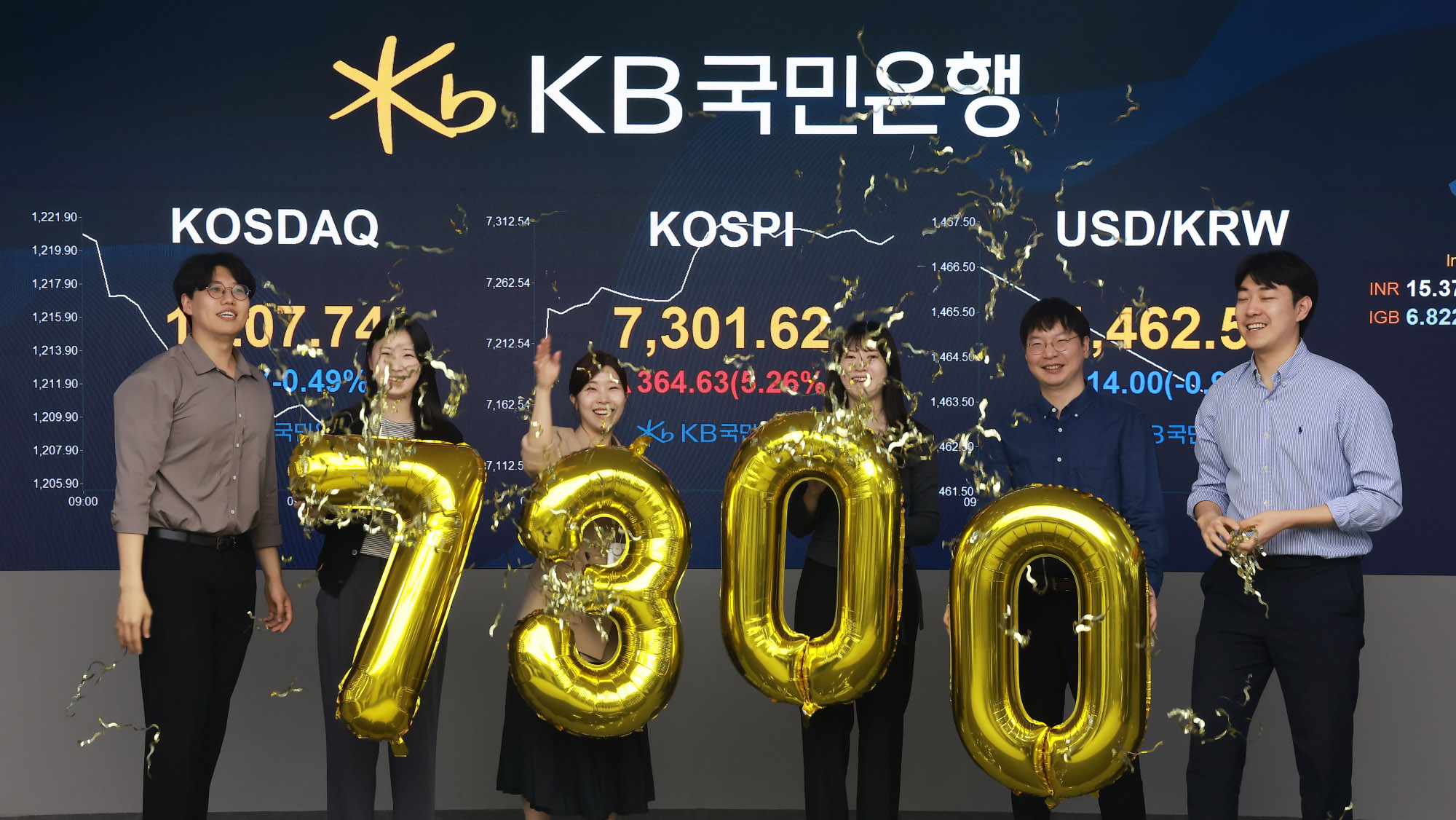 KB국민은행;코스피7천;코스피7000