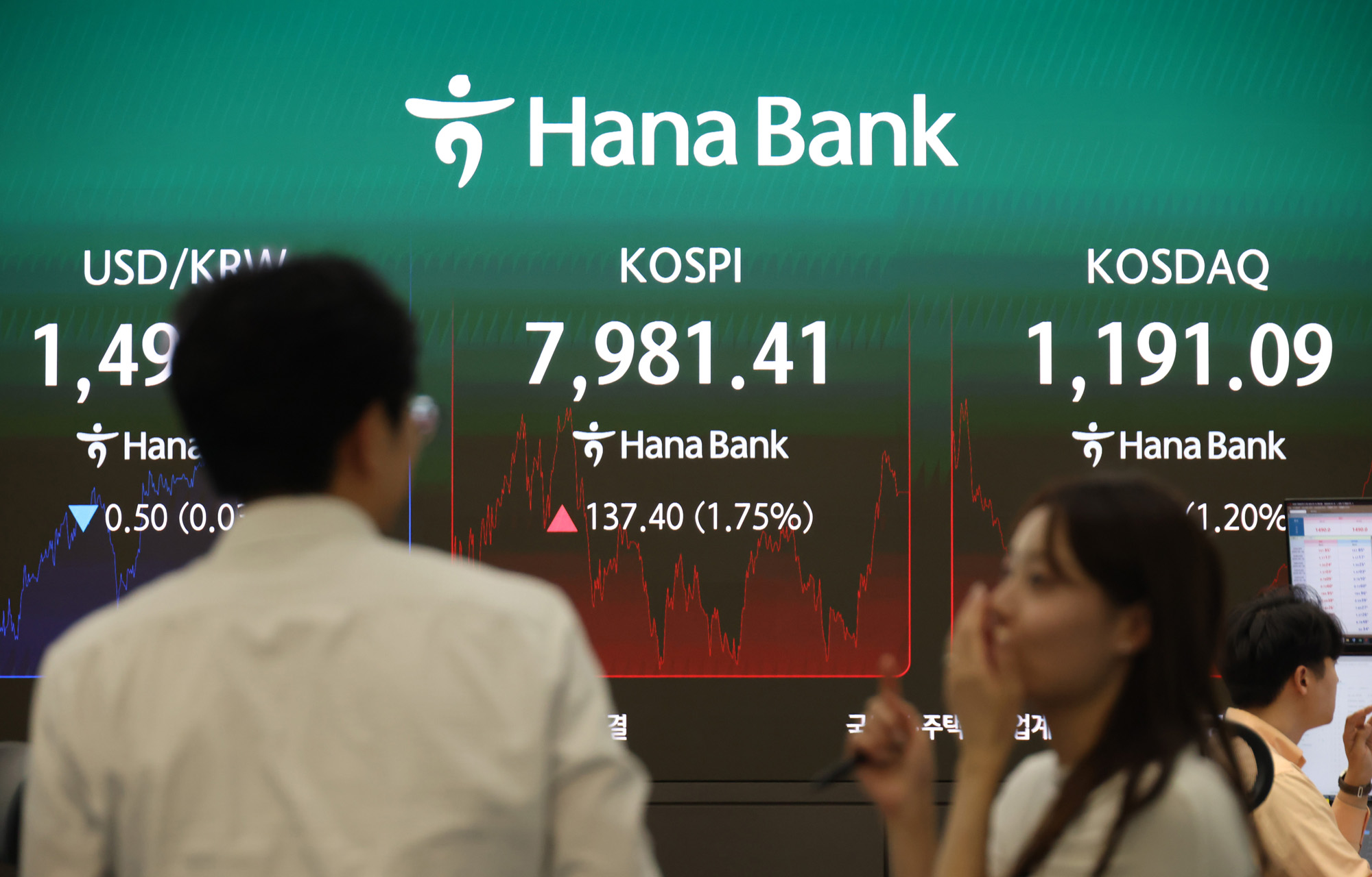 경제;주식;하나은행딜링룸;코스피지수