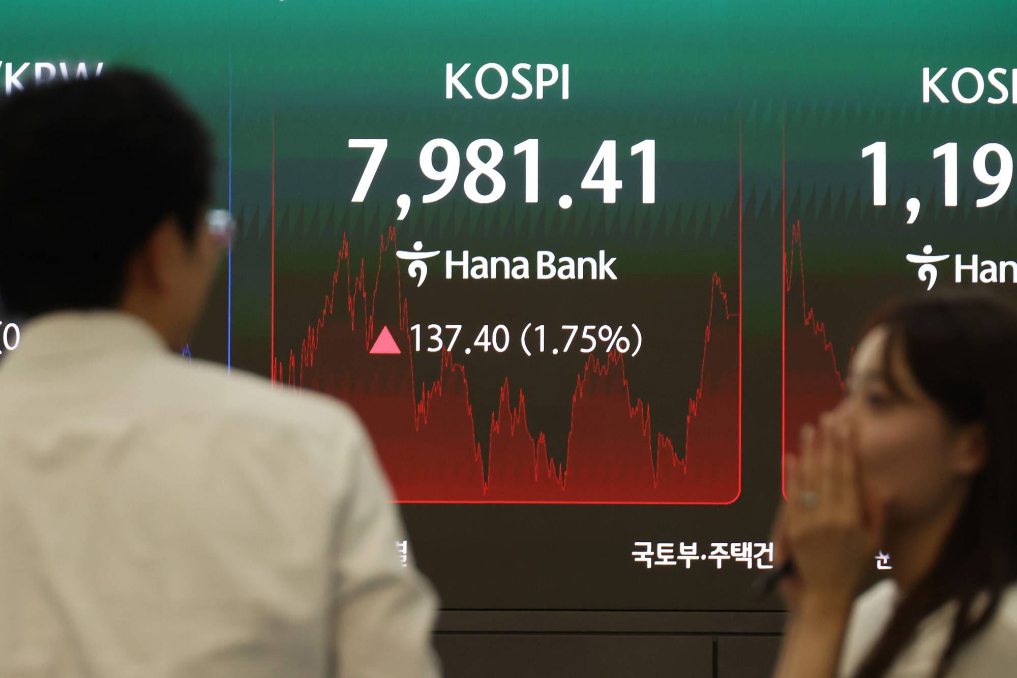 경제;주식;하나은행딜링룸;코스피지수