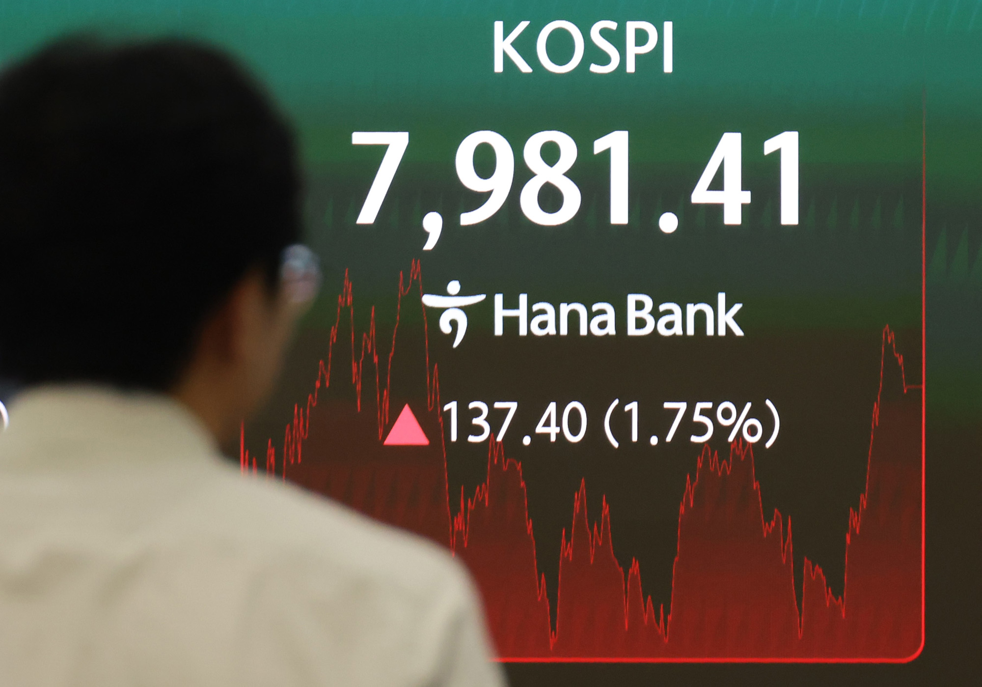 경제;주식;하나은행딜링룸;코스피지수